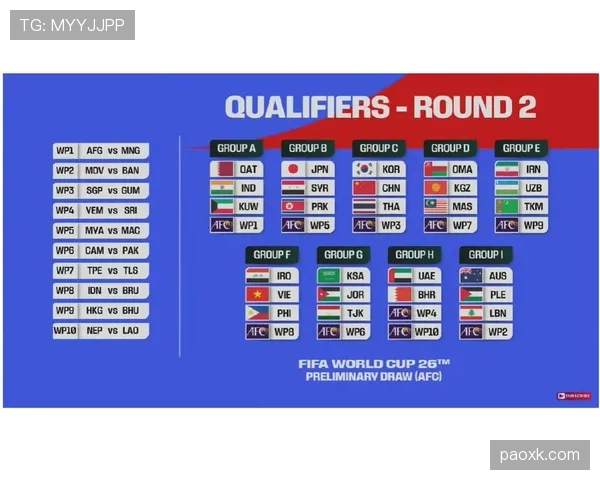 2026世界杯48队12个小组赛制如何分配及出线规则