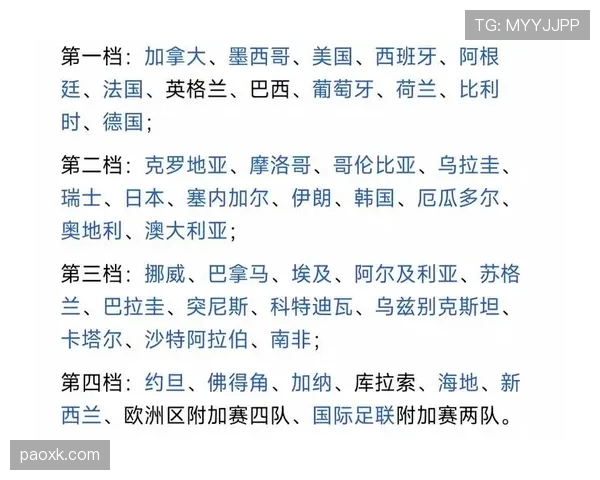 沙特2026世界杯小组赛赛程分析 能否复制卡塔尔奇迹突围死亡之组 沙特2026世界杯小组赛赛程分析 能否复制卡塔尔奇迹突围死亡之组