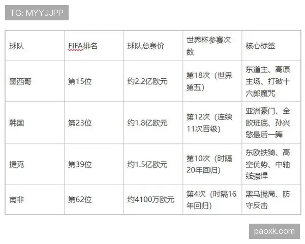 世界杯A组韩国队目标刷新队史纪录 世界杯A组韩国队目标刷新队史纪录